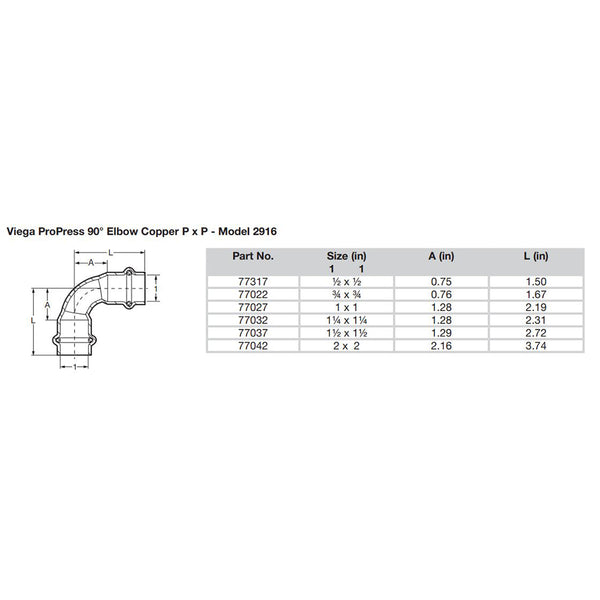 csv_image script